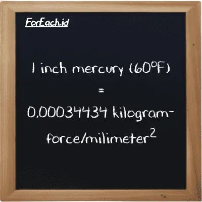 Example inch mercury (60<sup>o</sup>F) to kilogram-force/milimeter<sup>2</sup> conversion (85 inHg to kgf/mm<sup>2</sup>)